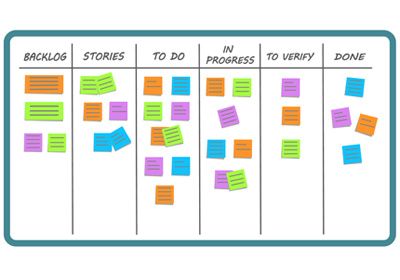 Pilotage agile des projets web
